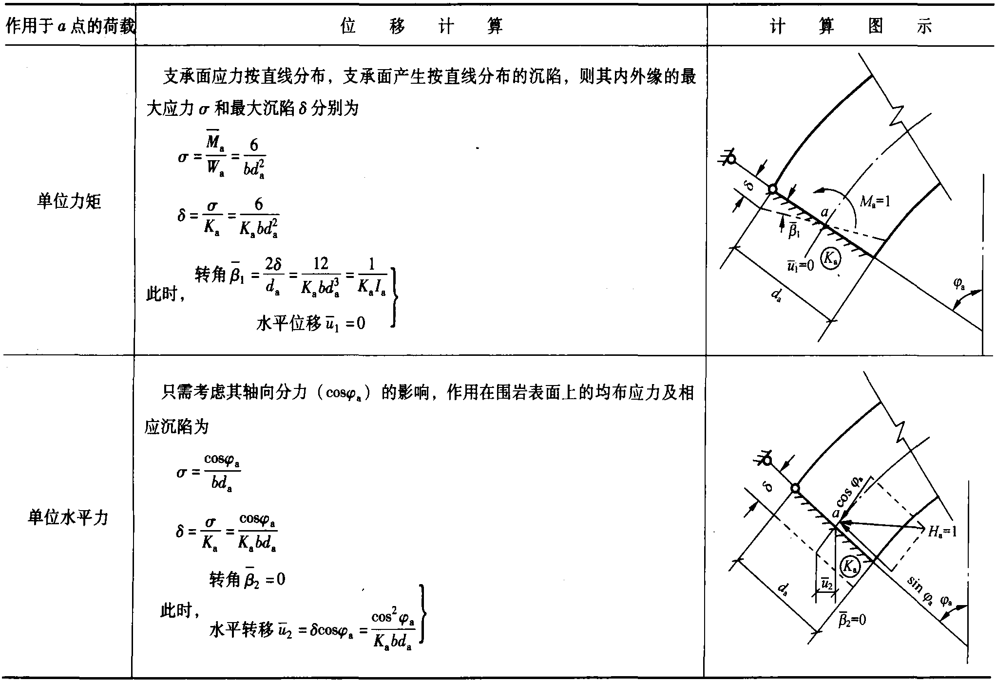 4.2 不考虑弹性反力的计算方法